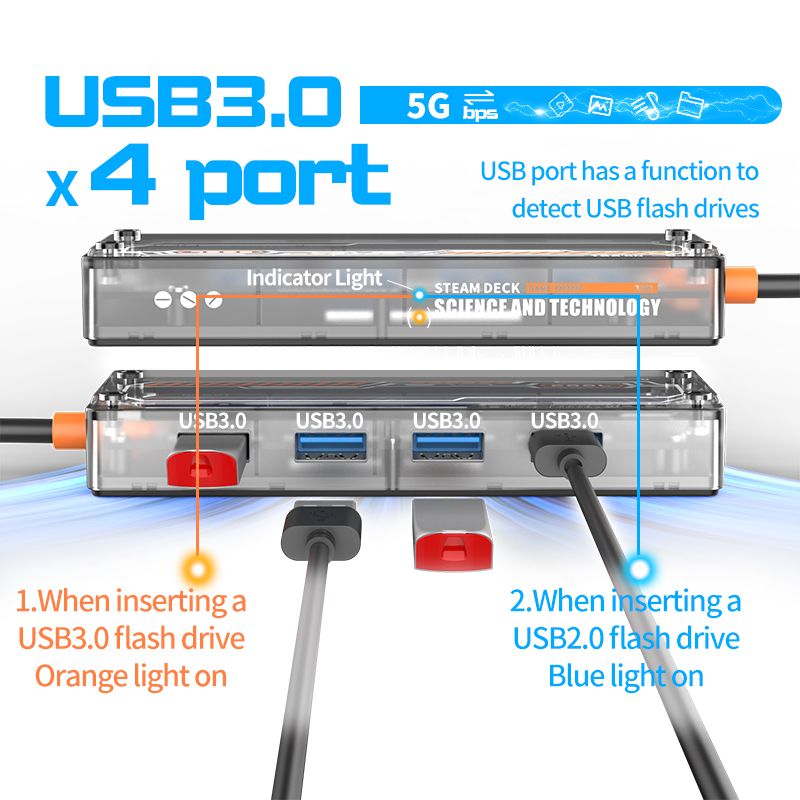 4 in 1 usb c hub Type-c to USB3.0*4+USB C charing docking station  SW4U-C