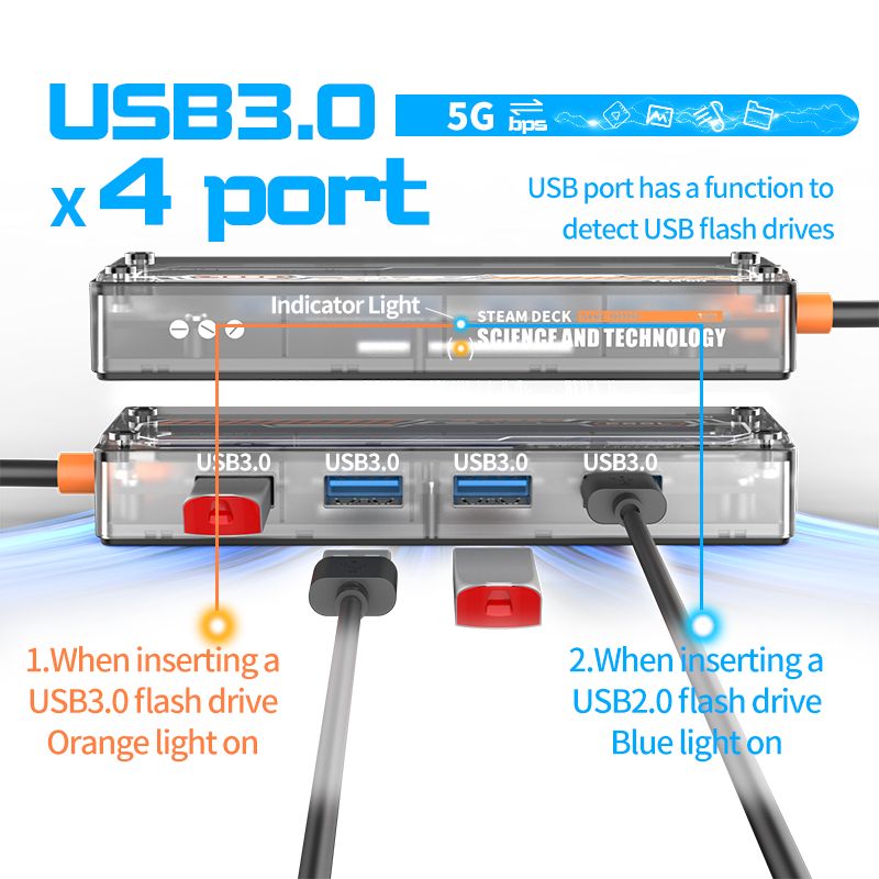 Type-c hub 4 in 1 usb c hub USB A to USB3.0*4+USB C charing docking station  SW4U-A