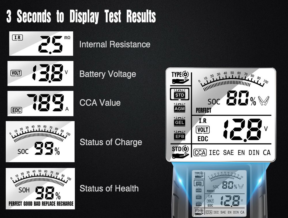 12V 24V Car battery tester  LCD Battery Analyzer Test Tool Digital Analyzer Tester for Car Truck Motorcycle SUV Boat and More  FBT200