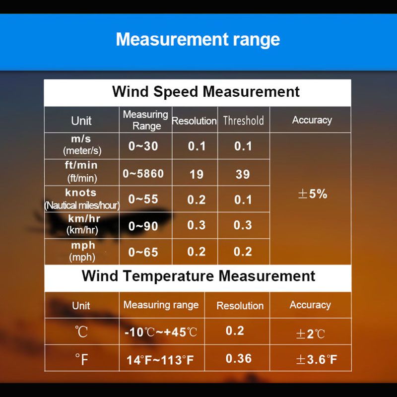 The mini anemometer GM816 is a portable digital wind speed and temperature instrument that simultaneously measures wind speed and temperature. It offers five wind speed options, including freeze indication and low battery indication  GM816