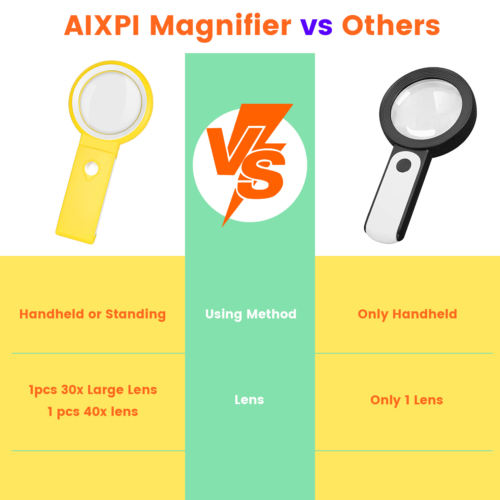 Yellow ,10 inches AIXPI Magnifying Glass with Light and Stand, Foldable Handheld Magnifying Glass 18 LED Illuminated Lighted Magnifier for Macular Degeneration, Seniors Reading, Close Work, Coins, Jewelry L106-Yellow 30X 40X  L106-Yellow