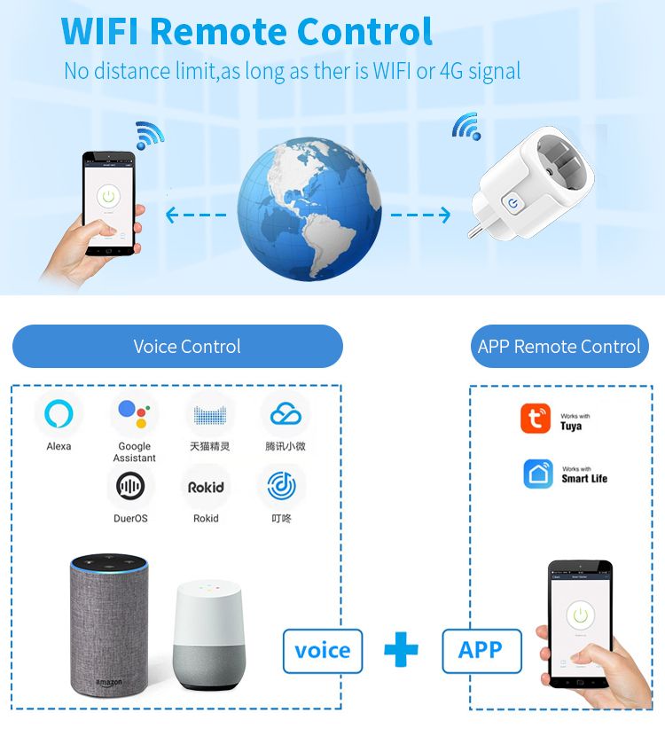 TUYA app WiF smart socket European plug APP remote control intelligent timing switch voice control 16A  WHDZ01