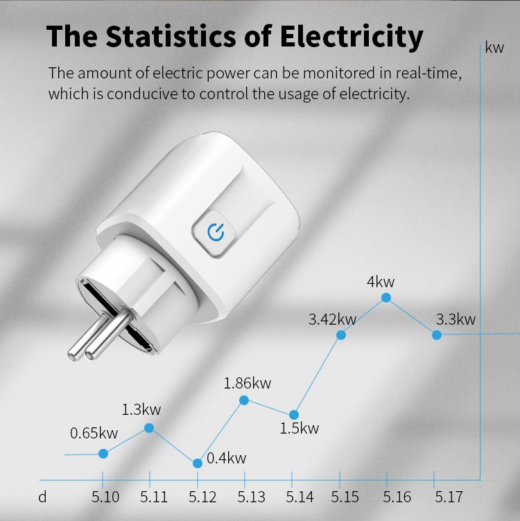 TUYA app WiF smart socket European plug APP remote control intelligent timing switch voice control 16A  WHDZ01