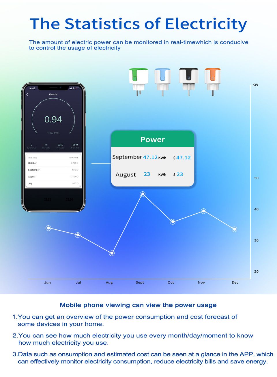 TUYA app WiF Smart socket European plug APP remote control intelligent timing switch voice control 20A