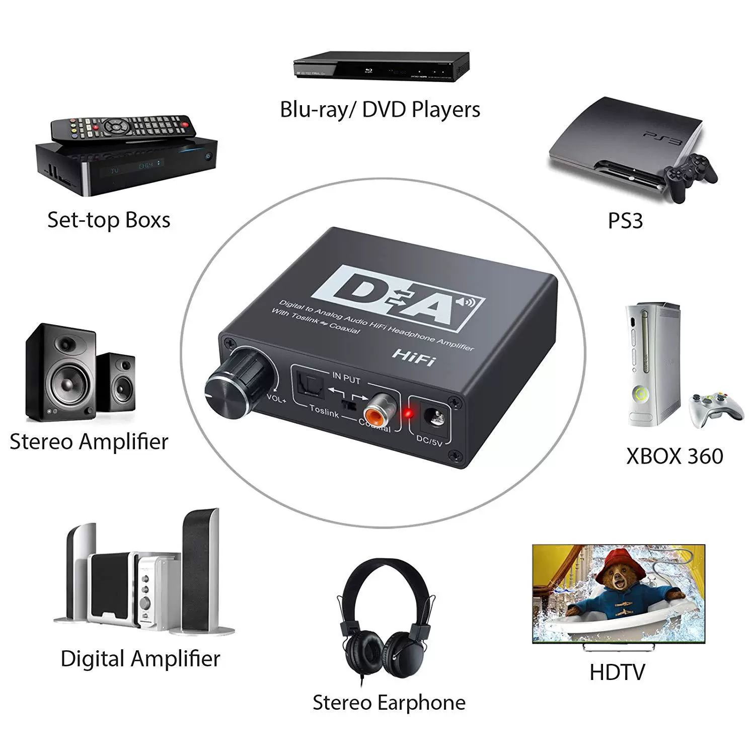 Digital fiber to analog converter coaxial to 5.1 channel audio decoding separator 3.5 headphone strap adjustment Audio & Video Converter WFX079