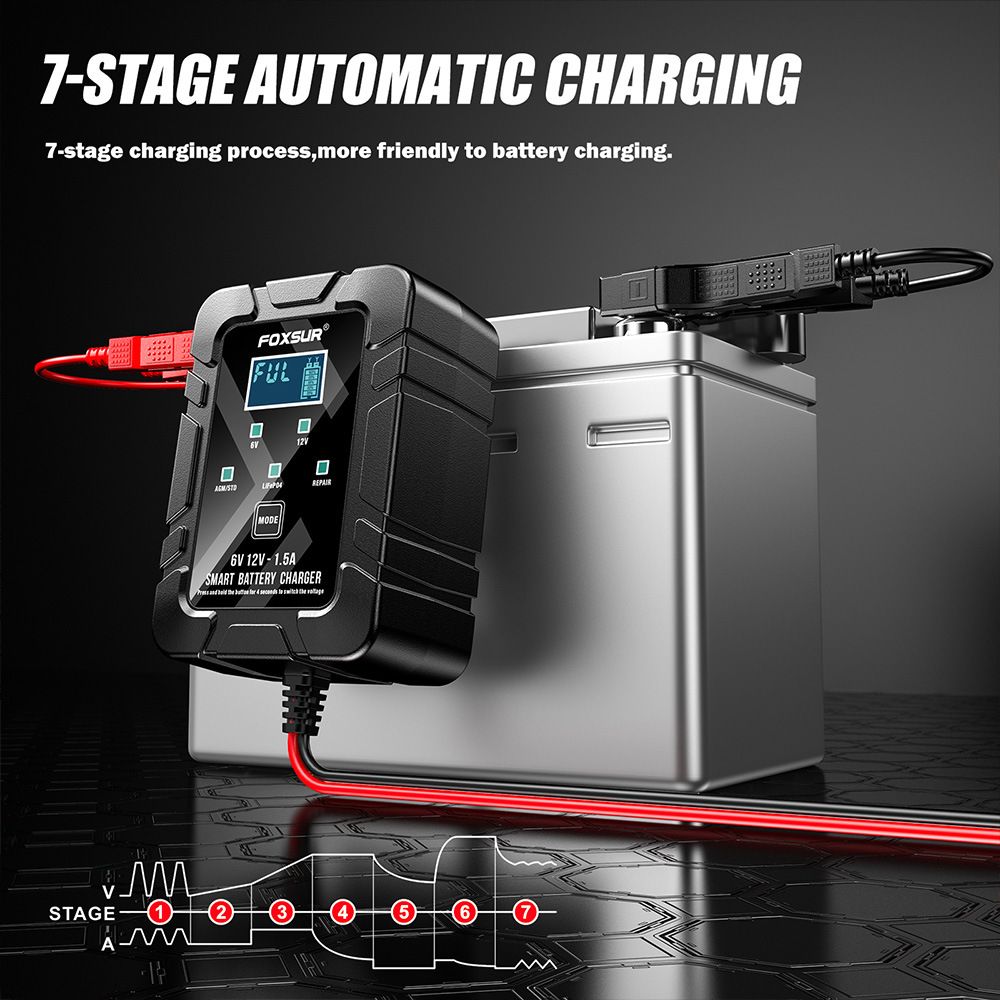 1.5A lawn mower motorcycle lead-acid battery charger 6V, 12V lithium iron phosphate fully automatic SAE plug charger  FBC061215D