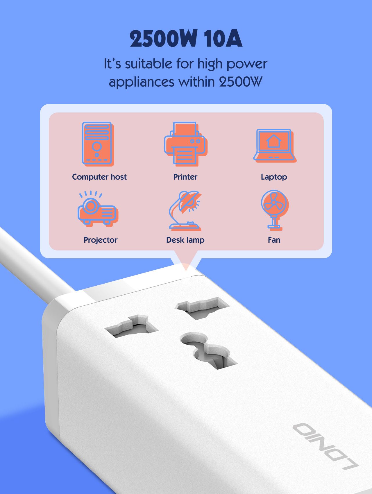 65W high power USB socket socket British regulation US regulation European regulation Home fast charging plugboard 2 meters extension cable 2500W 10A USB-C/PD3.0(65W MAX) USB-A/QC3.0(60W MAX) European regulation  SC1418