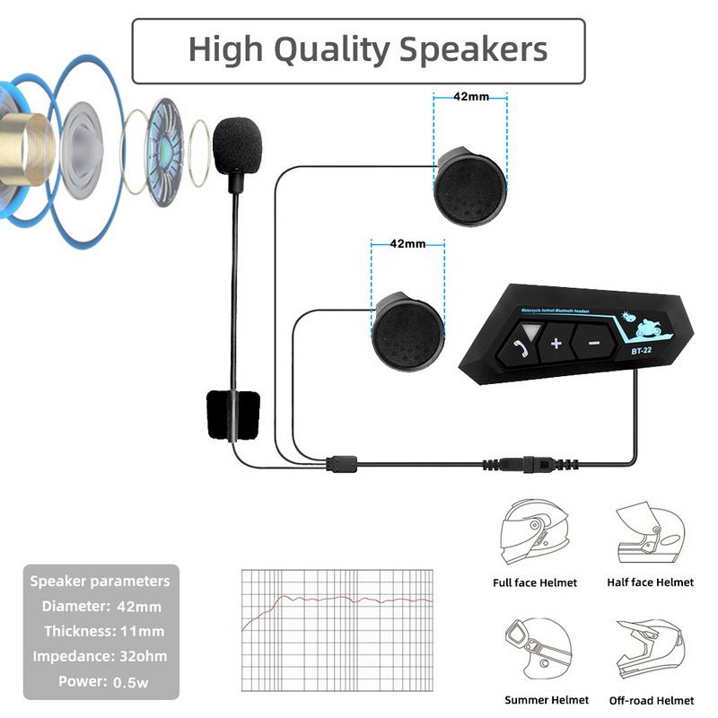 Wireless helmet headset Electric bike riding make and receive calls Listen to music Motorcycle helmet Bluetooth headset Large battery 1000 mah  BT22