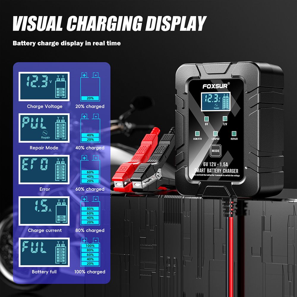 1.5A lawn mower motorcycle lead-acid battery charger 6V, 12V lithium iron phosphate fully automatic SAE plug charger  FBC061215D